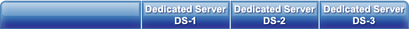 Dedicated Server Plans