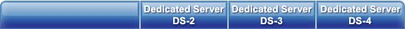 Dedicated Hosting Plans