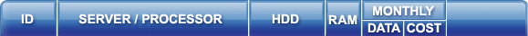 Dedicated Hosting Plans