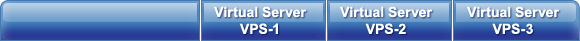 Virtual Private Server Plans