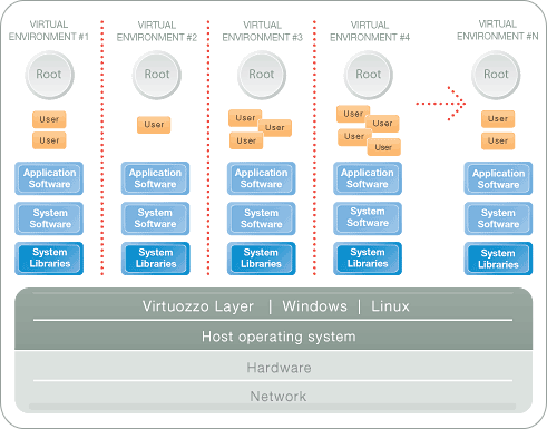 Virtual Private Servers Diagram