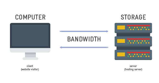 Web Hosting: Difference between Storage Space and Bandwidth