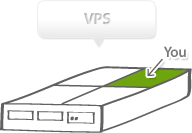 VPS Server