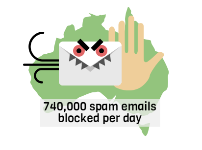 spamexpertsblockedperday