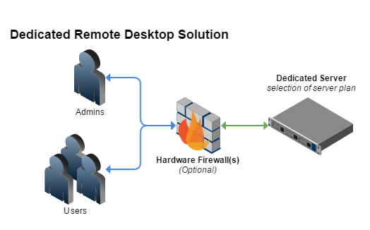 Network firewalls | Hardware Firewalls | Juniper Dedicated Server ...