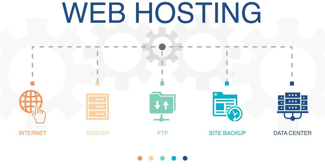 How to Explore Innovative Web Hosting Solutions