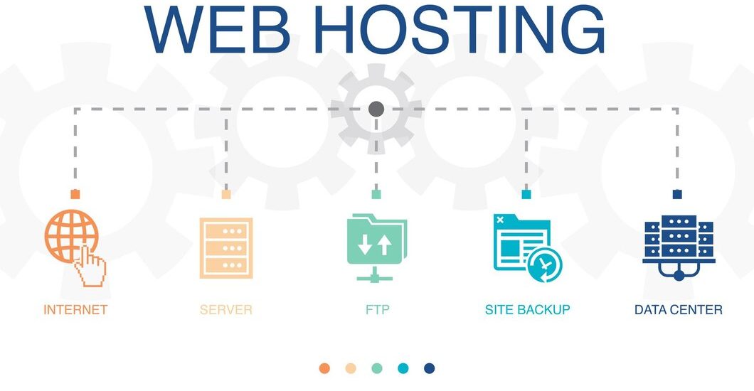 How to Explore Innovative Web Hosting Solutions